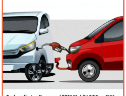 Perbandingan Konsumsi BBM Mobil LCGC vs SUV