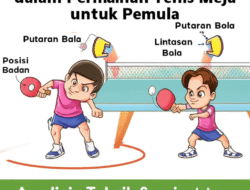 Analisis Teknik Servis dalam Permainan Tenis Meja untuk Pemula