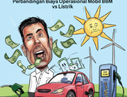 Perbandingan Biaya Operasional Mobil BBM vs Listrik