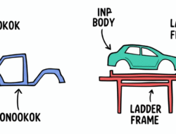 Perbedaan Bodi Mobil Monokok vs Ladder Frame